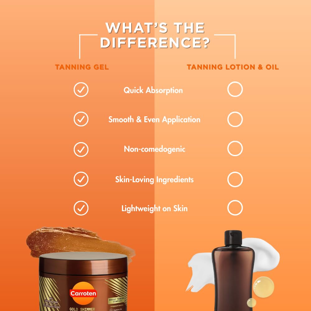 Gold Shimmer Intensive Tanning Gel versus Lotion