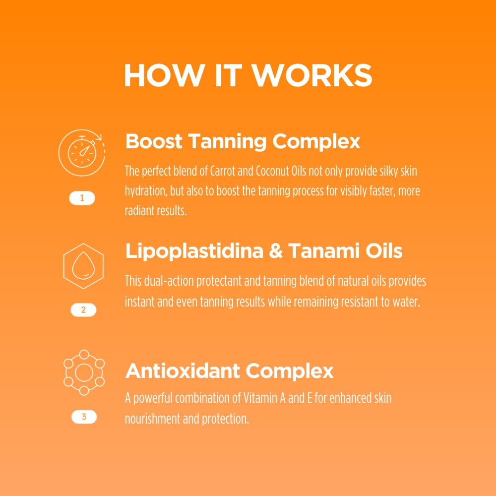 Intensive Tanning Gel + Gold Shimmer Intensive Tanning Gel Duo - Carroten How it Works