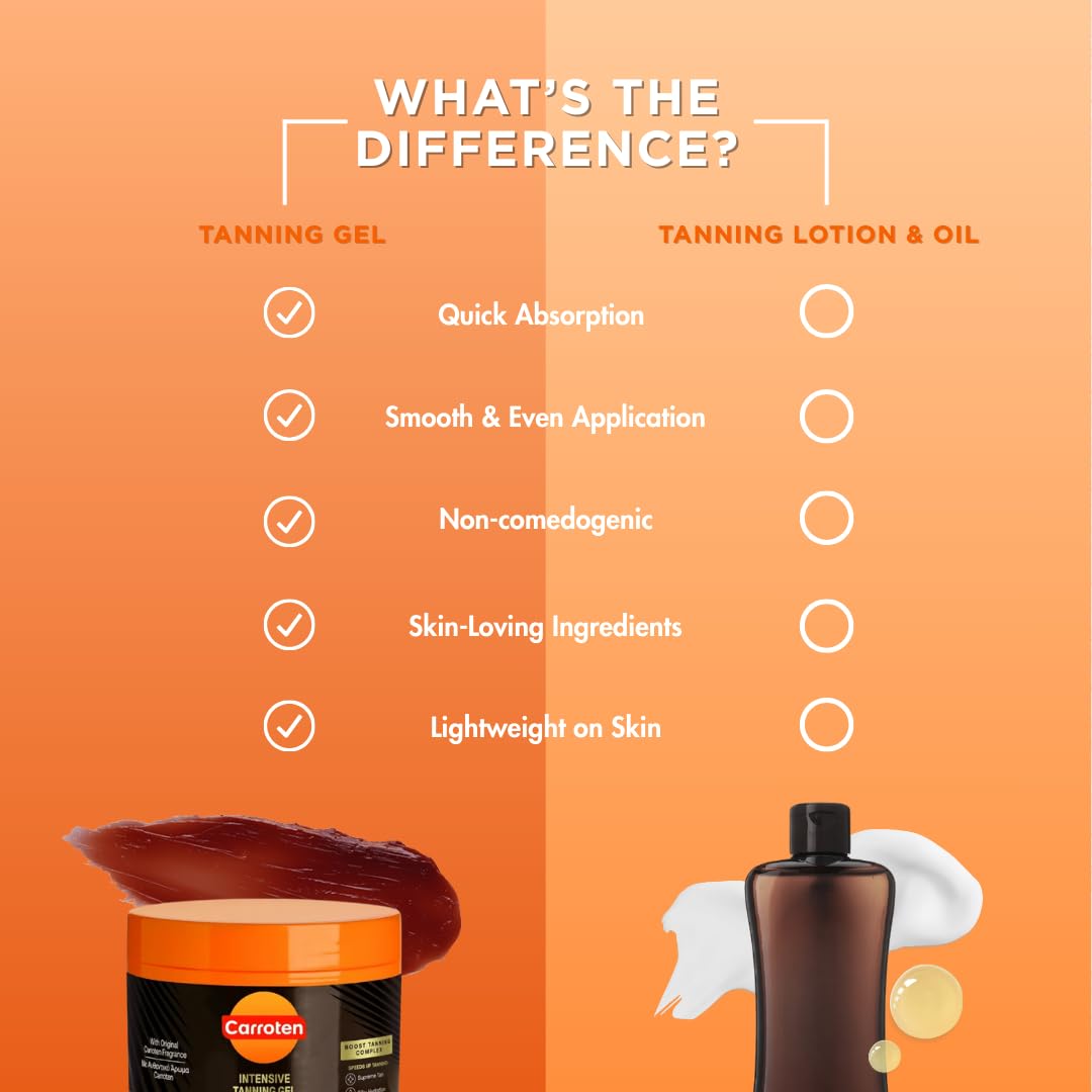 Intensive Tanning Gel versus Lotion