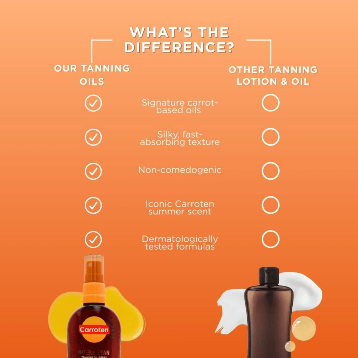 Intense Tan Tanning Oil Spray - Carroten