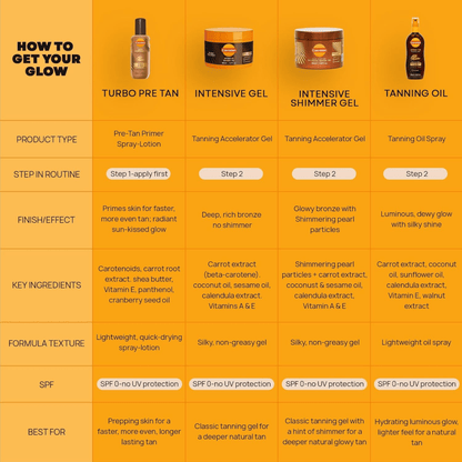 Intensive Tanning Gel - Carroten