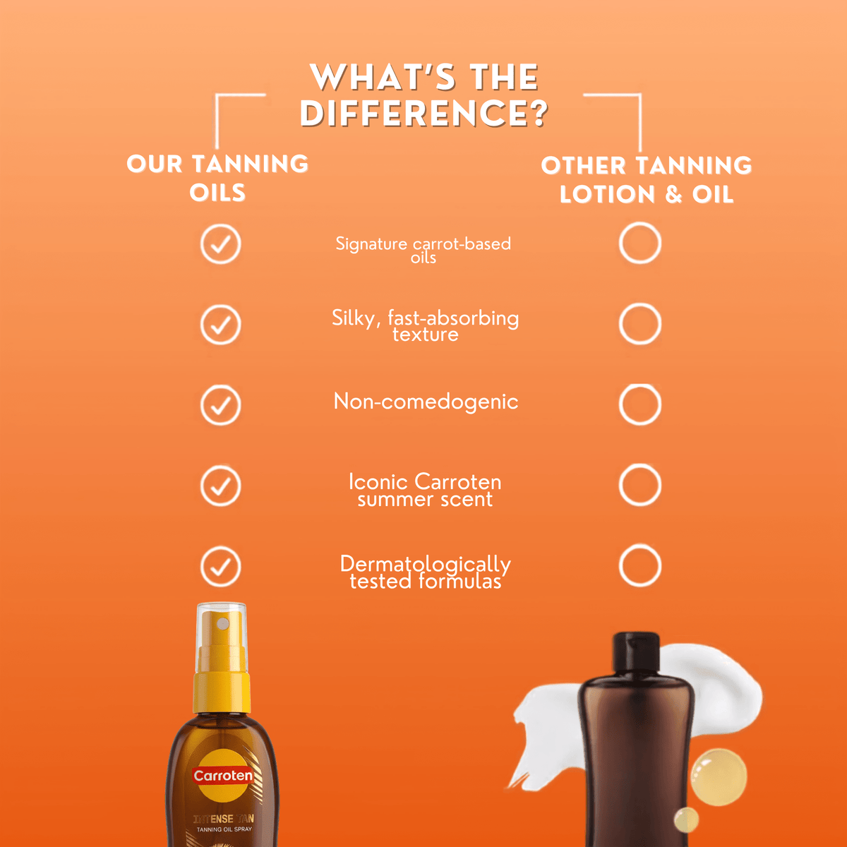 Mini Intense Tan Tanning Oil Spray - Carroten