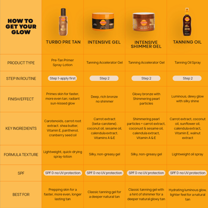 Mini Intense Tan Tanning Oil Spray - Carroten