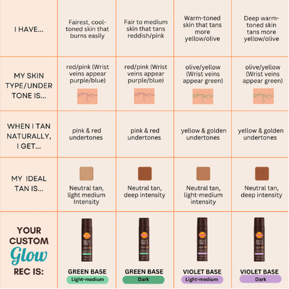 Self Tan Mousse Violet Base - Carroten